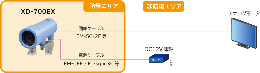 高温環境対応防爆カメラ　接続例