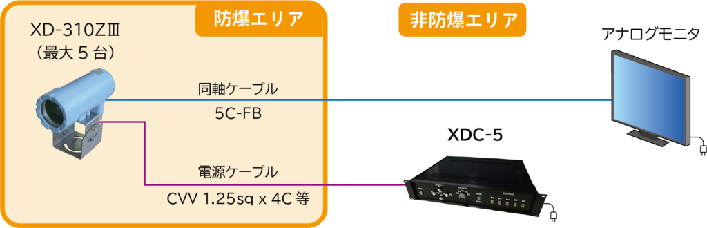 コントローラ接続例