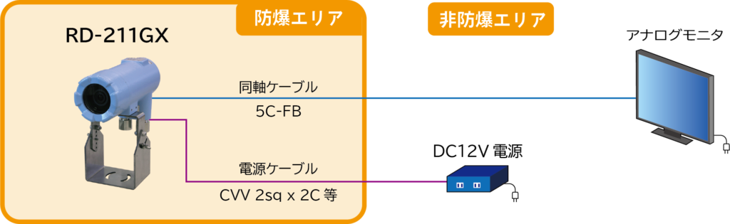 小型防爆カメラRD-211GX　接続例