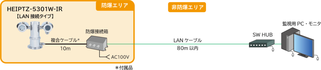 HEIPTZ-5301W-IR接続例