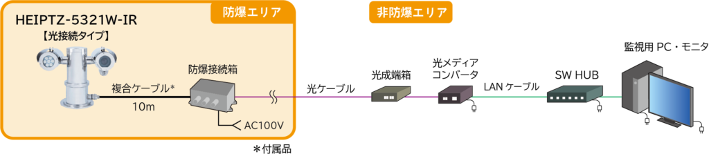 HEIPTZ-5321W-IR接続例