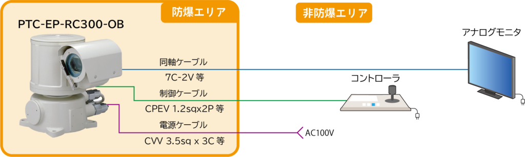 PTC-EP-RC300-OB接続例１